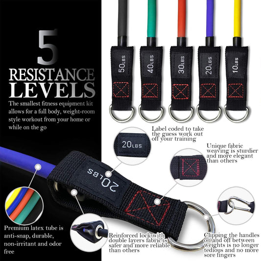 BeatxBox - Set of 5 Resistance Band