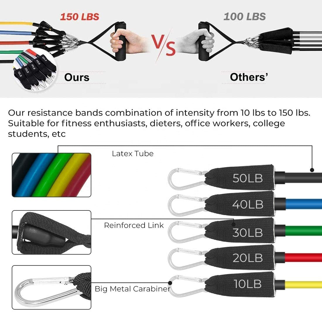 BeatxBox - Set of 5 Resistance Band
