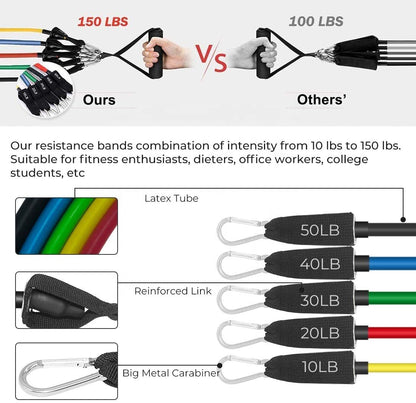 BeatxBox - Set of 5 Resistance Band